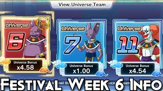 Festival of Universes 2 Week 6 Info Great Week [upl. by Yddet422]