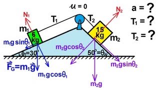 Physics  Mechanics Applications of Newtons Second Law 4 of 20 double ramp [upl. by Arten]