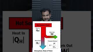 Energy Efficiency vs Fuel Efficiency In HINDI [upl. by Polak]