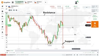 Candlestick Psychology  How to Trade in OTC Market in 1 MIN Time Frame in Binary Options [upl. by Airamanna861]