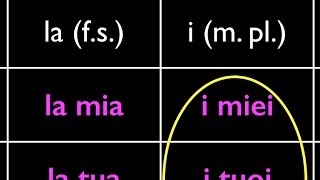 Italian Possessive Adjectives [upl. by Adnarem]