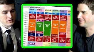 How to schedule deep work Time blocking  Cal Newport and Lex Fridman [upl. by Nasya333]