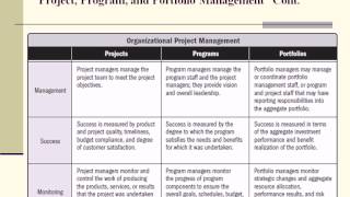 PMP Exam Preparation Course  Lecture 1  Introduction  5th Ed  Ahmed El Antary [upl. by Gapin54]