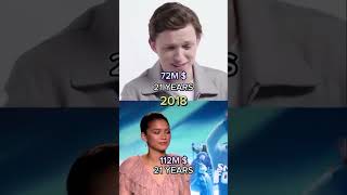 Tom Holland vs Zendaya 20132024 over the years millionaire networth fyp viral evolution [upl. by Aeneg]