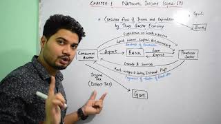 Chapter – 1 Class 17 National Income  Circular Flow of Income and Expenditure [upl. by Caruso]