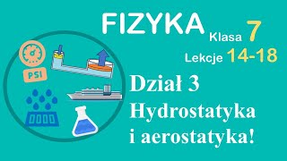 Fizyka Klasa 7 dział 3 hydrostatyka i aerostatyka  całość [upl. by Annawd]