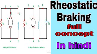 Rheostatic braking  Dynamic braking in hindi [upl. by Ahsirat]