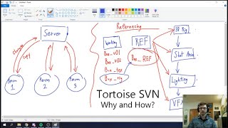 Tortoise SVN Tutorial and Explanation [upl. by Nosretep]