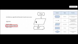 introduction  Programming Principles of Algorithm  Vidula Infotech [upl. by Alyce]