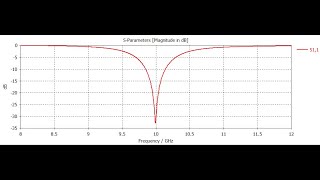 Microstrip Antenna Design Using CST [upl. by Enitsirc427]