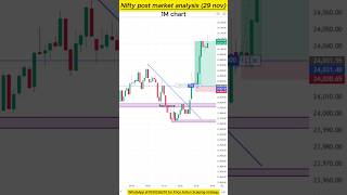 Price Action Trading Strategies shorts [upl. by Aihceyt498]