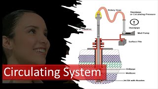 Oil Well Drilling  Circulating System [upl. by Notsob744]