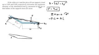 Determine the maximum intensity of the distributed load w [upl. by Foss]