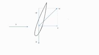 Wind Turbine Airfoil Forces [upl. by Fatima287]