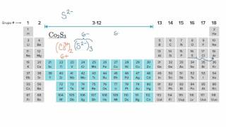 Nombrar compuestos iónicos con iones polivalentes  Química  Khan Academy en Español [upl. by Accire186]