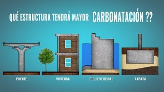 Qué ESTRUCTURA tendrá mayor CARBONATACIÓN  Enunciado [upl. by Cyndi]