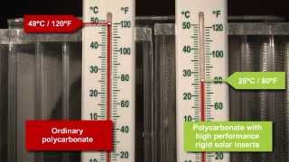 How Solar Inserts For Polycarbonate Roof Conservatories Work [upl. by Elenaj]