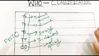 Trachoma  WHO Classification Of Trachoma  Its Complications Diagnosis and Treatment  PART 03 [upl. by Lleuqar]