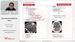 TUMORES DEL SISTEMA NERVIOSO CENTRAL  NEUROLOGÍA  VILLAMEDIC [upl. by Nwahsor]