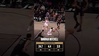 Donovan Mitchell  Player of the match shortvideo shorts [upl. by Nicolea577]