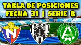 TABLA DE POSICIONES Y RESULTADOS FECHA 31 LIGAPRO 2022  SERIE B [upl. by Lundeen605]