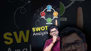 What Is SWOT Analysis In Business [upl. by Ateekan892]