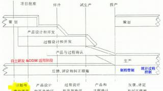 APQPPPAP视频培训样本 [upl. by Nehtanoj]