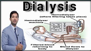 Lec12 Dialysis by pgc [upl. by Hollinger]