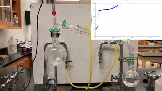 distillation of water and ethanol [upl. by Eiram708]