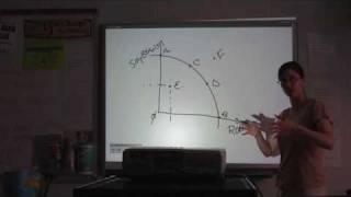 AP Macroeconomics Unit I  Part 1 [upl. by Toma]