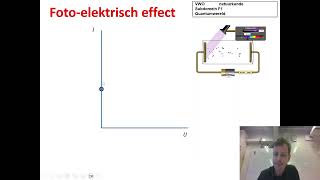 VWO Subdomein F1  2  Fotoelektrisch effect [upl. by Mezoff383]