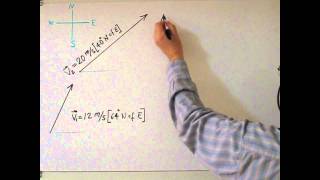 Vector Addition  Subtraction Triangle Method [upl. by Vijnas]