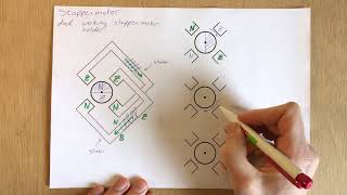 Magnetisch veld  Stappenmotor [upl. by Itin]