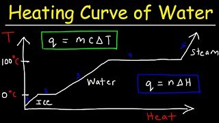 Heating Curve and Cooling Curve of Water  Enthalpy of Fusion amp Vaporization [upl. by Nirrok]