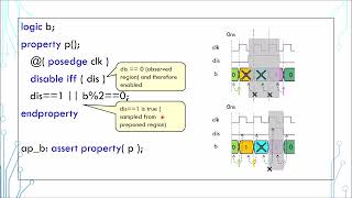 SystemVerilog Tutorial in 5 Minutes  17 Assertion and Property [upl. by Roumell313]