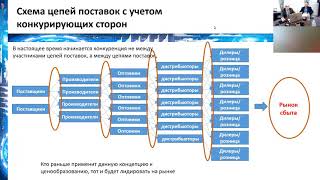 «Прогнозирование закупочных цен на основе цепочки создания ценности» дэн Масленников В В [upl. by Nide]