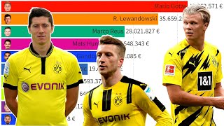 Top 10 Borussia Dortmund Most Expensive Football Players 2004  2022 [upl. by Eicaj]