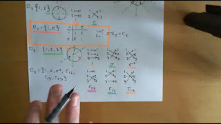 Dihedral Groups Part 2 [upl. by Cerellia]