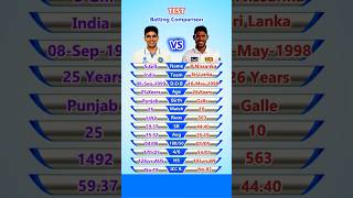 Shubman Gill vs Pathum Nissanka Test Batting Comparison shorts [upl. by Julide]