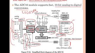 MPMC msp430 ADC [upl. by Nye]