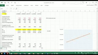 Software Engineering Chapter 2 Cost Benefit Analysis CBA and Break Even Graph [upl. by Ellehcer]