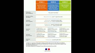 Calendrier des vacances scolaires en France dans les trois zones 20222023 [upl. by Myrwyn]