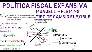 Política fiscal expansiva Mundell Fleming T C Flexible  Cap 19  Macroeconomía [upl. by Kernan326]