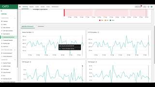 Improve Cloud Migration User Experiences with Cato DEM [upl. by Notgnilliw]