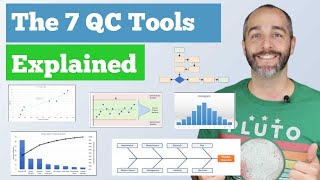 The 7 Quality Control QC Tools Explained with an Example [upl. by Pharaoh]