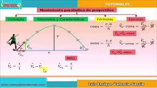 Movimiento de proyectiles características [upl. by Wain]