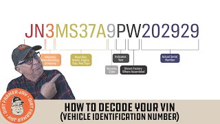 What Does Your VIN Number Tell You [upl. by Iaw522]