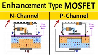 Enhancement Type MOSFET Explained Construction and Working N Channel and P Channel  Shubham Kola [upl. by Ielak]