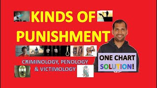 Kinds of Punishment  Penology Victimology and Criminology [upl. by Eilrak681]