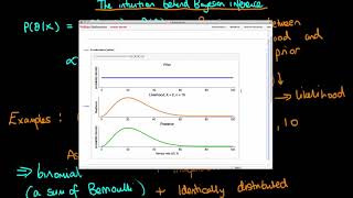 Explaining the intuition behind Bayesian inference [upl. by Accever]